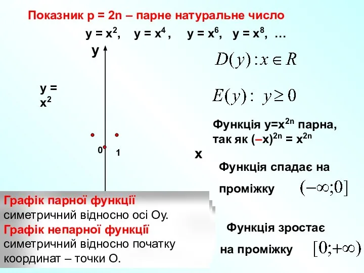 Показник р = 2n – парне натуральне число 1 0 х у