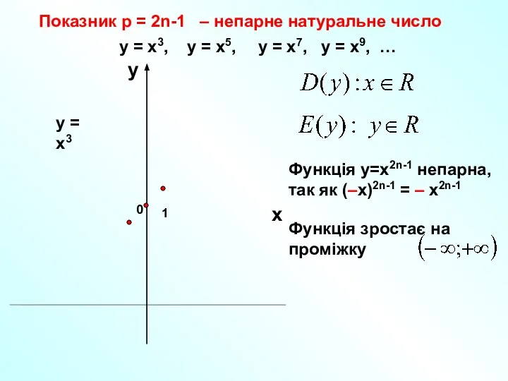 Показник р = 2n-1 – непарне натуральне число 1 х у у