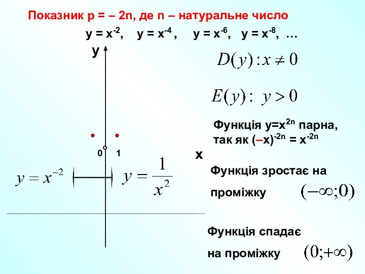 Показник р = – 2n, де n – натуральне число 1 0