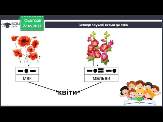 27.05.2022 Сьогодні Склади звукові схеми до слів квіти ´ ´