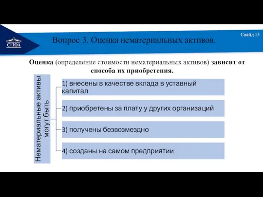 РЕМОНТ Слайд 13 Вопрос 3. Оценка нематериальных активов. Оценка (определение стоимости нематериальных