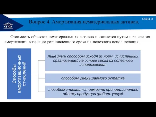 РЕМОНТ Слайд 18 Вопрос 4. Амортизация нематериальных активов. Стоимость объектов нематериальных активов