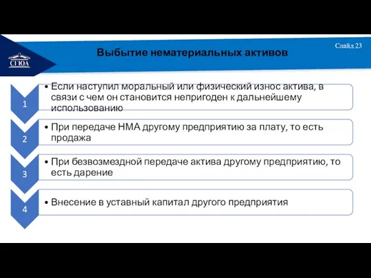 РЕМОНТ Слайд 23 Выбытие нематериальных активов