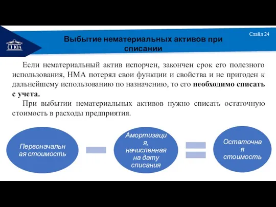 РЕМОНТ Слайд 24 Выбытие нематериальных активов при списании Если нематериальный актив испорчен,