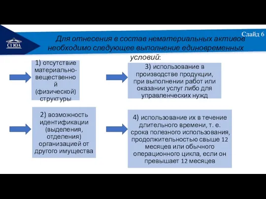 РЕМОНТ Слайд 6 Для отнесения в состав нематериальных активов необходимо следующее выполнение единовременных условий: