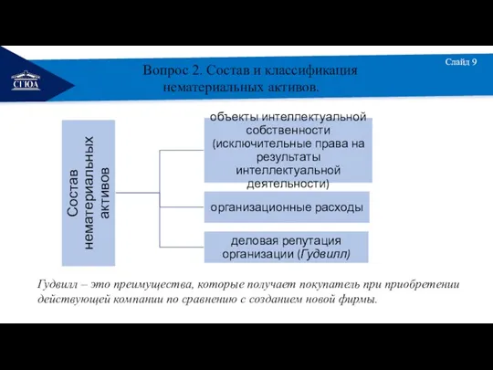 РЕМОНТ Слайд 9 Вопрос 2. Состав и классификация нематериальных активов. Гудвилл –