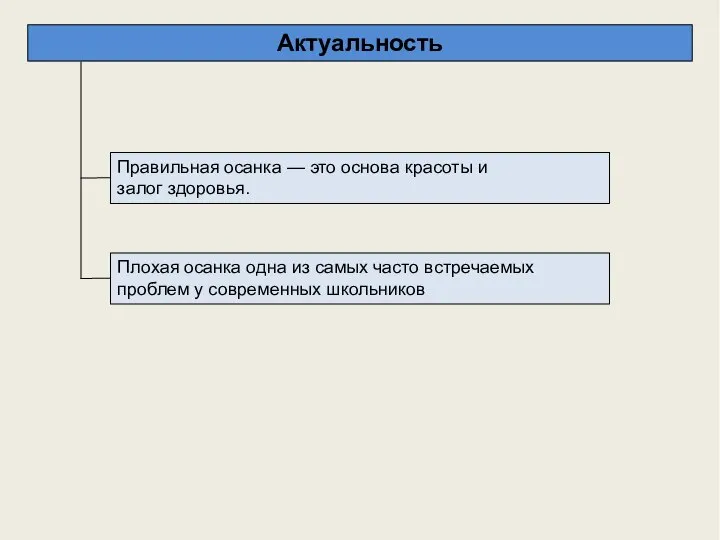 Актуальность Правильная осанка — это основа красоты и залог здоровья. Плохая осанка