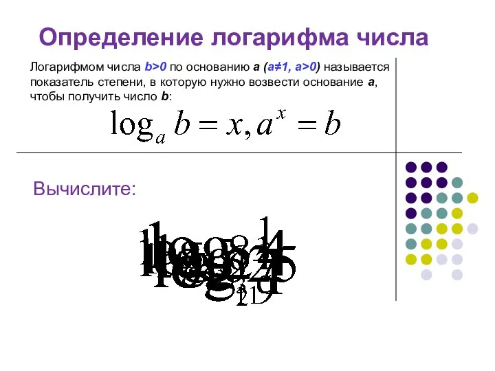 Вычислите: Определение логарифма числа Логарифмом числа b>0 по основанию a (a≠1, a>0)