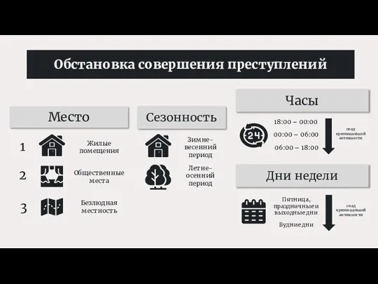 Обстановка совершения преступлений