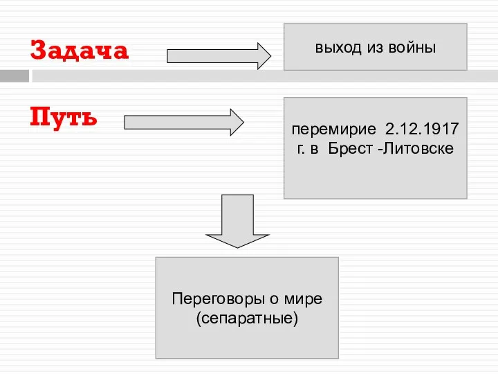 Задача Путь перемирие 2.12.1917г. в Брест -Литовске выход из войны Переговоры о мире (сепаратные)
