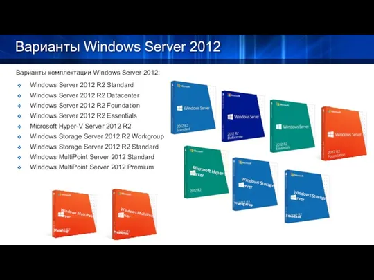 Варианты Windows Server 2012 Варианты комплектации Windows Server 2012: Windows Server 2012