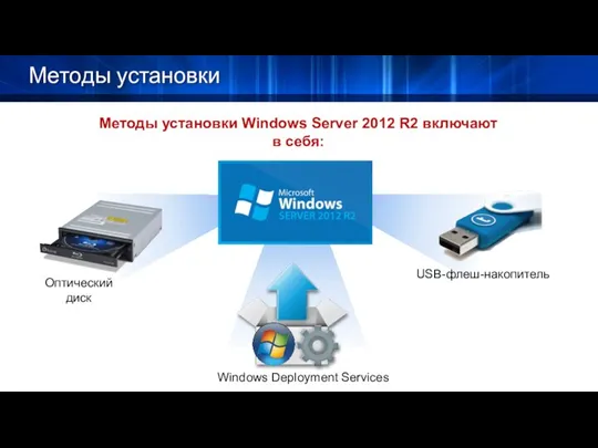 Методы установки Методы установки Windows Server 2012 R2 включают в себя: USB-флеш-накопитель