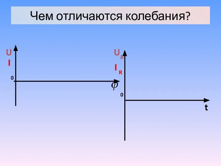 Чем отличаются колебания?