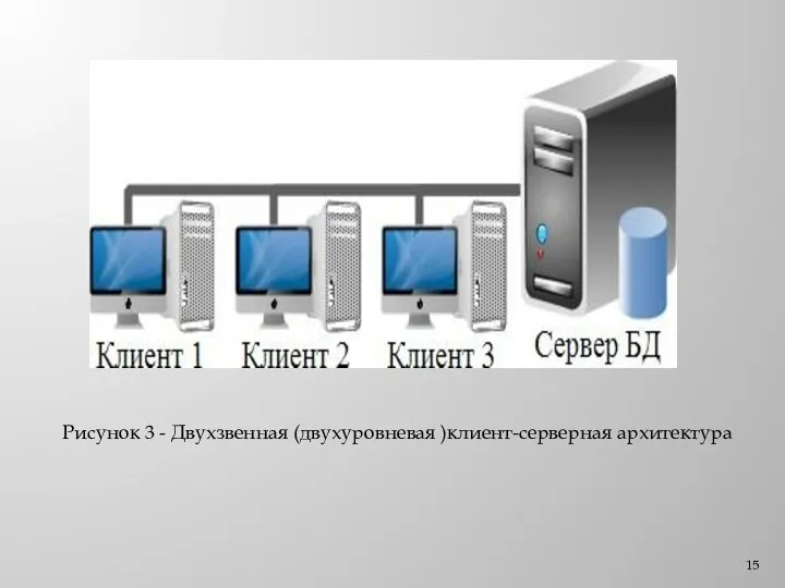 Рисунок 3 - Двухзвенная (двухуровневая )клиент-серверная архитектура