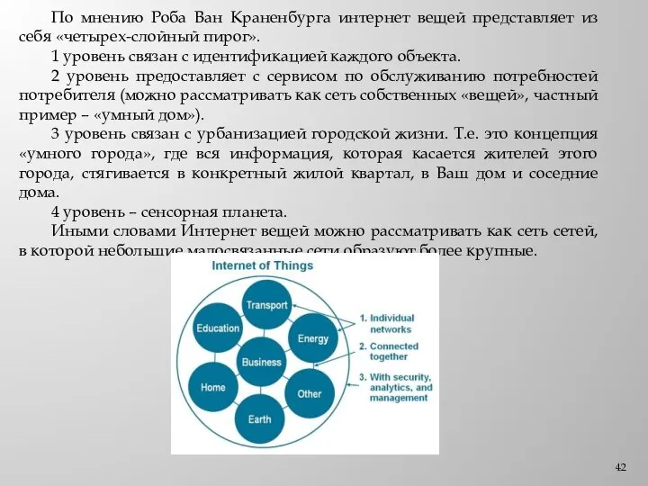 По мнению Роба Ван Краненбурга интернет вещей представляет из себя «четырех-слойный пирог».