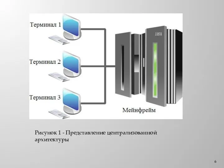 Рисунок 1 - Представление централизованной архитектуры