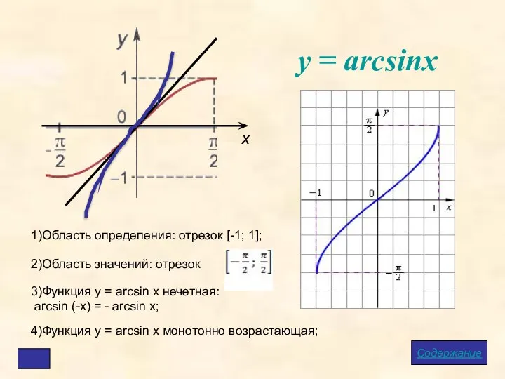 у = arcsinx Содержание х 1)Область определения: отрезок [-1; 1]; 2)Область значений: