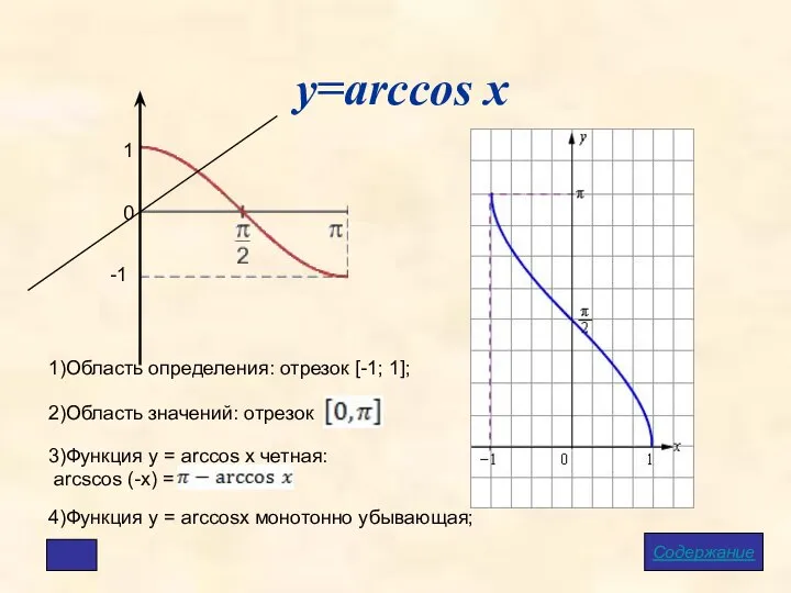 у=arccos x Содержание 1)Область определения: отрезок [-1; 1]; 2)Область значений: отрезок 3)Функция