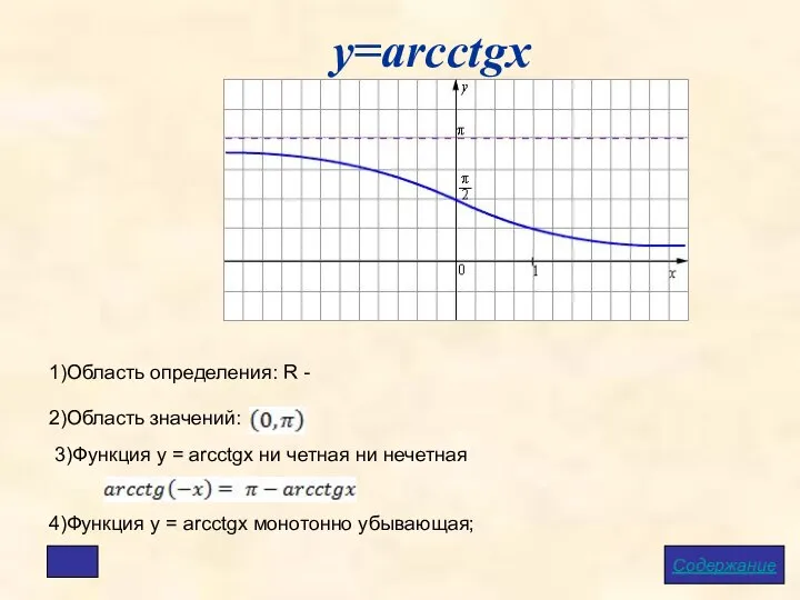 у=arcctgx Содержание 1)Область определения: R - 2)Область значений: 4)Функция у = arcсtgx