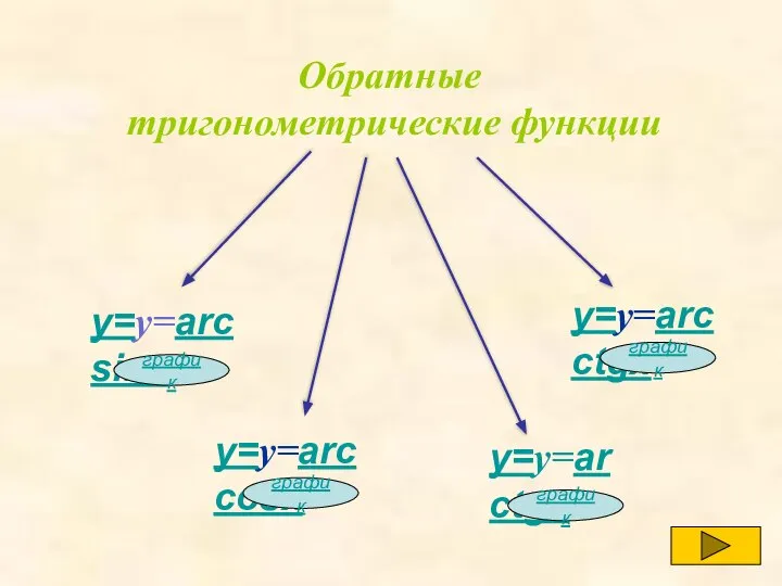 Обратные тригонометрические функции