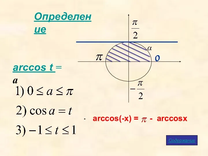 Определение arccos t = a Содержание arccos(-x) = - arccosx