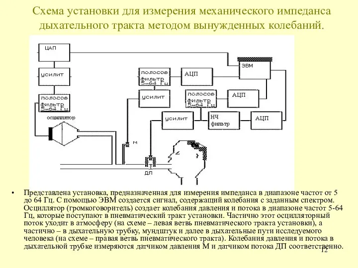 Схема установки для измерения механического импеданса дыхательного тракта методом вынужденных колебаний. Представлена