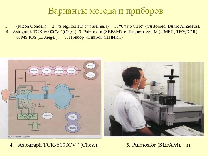 Варианты метода и приборов (Nicon Cohden). 2. “Siregnost FD 5” (Siemens). 3.