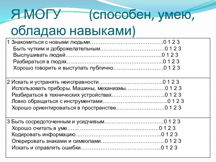 Я МОГУ (способен, умею, обладаю навыками)