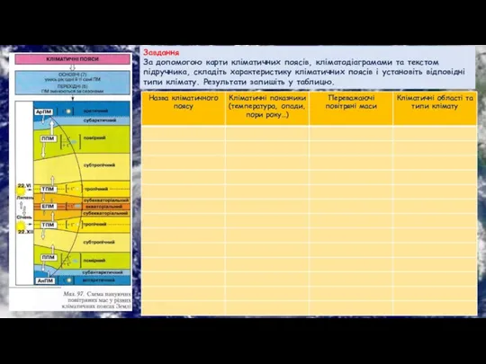 Завдання За допомогою карти кліматичних поясів, кліматодіаграмами та текстом підручника, складіть характеристику