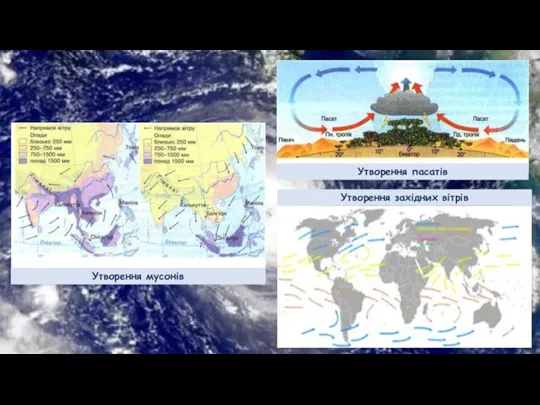 Утворення західних вітрів Утворення пасатів Утворення мусонів