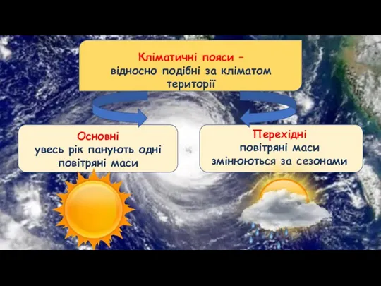 Кліматичні пояси – відносно подібні за кліматом території Основні увесь рік панують