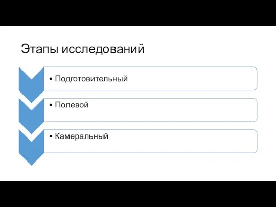 Этапы исследований
