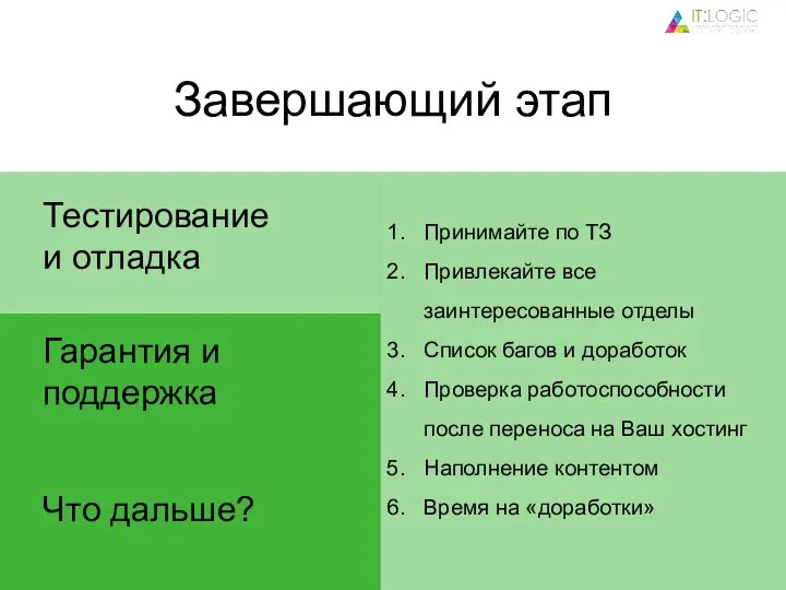 Завершающий этап Тестирование и отладка Гарантия и поддержка Что дальше? Принимайте по