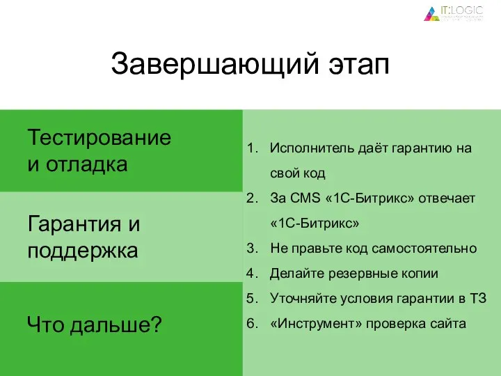 Завершающий этап Тестирование и отладка Гарантия и поддержка Что дальше? Исполнитель даёт