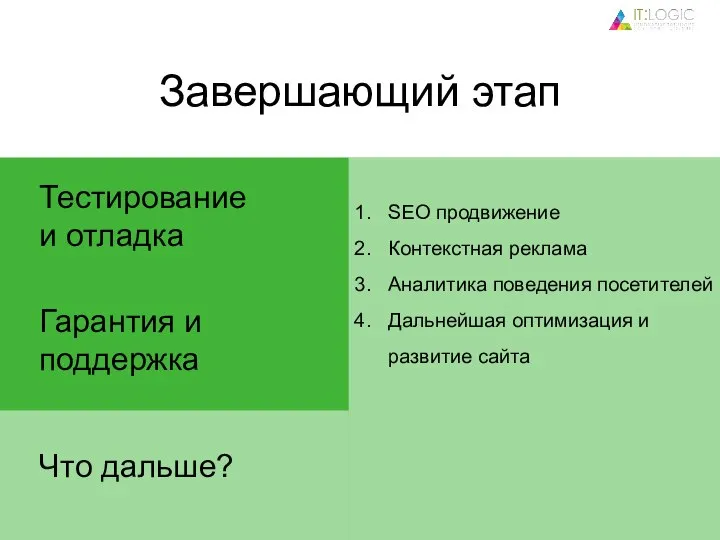 Завершающий этап Что дальше? Тестирование и отладка Гарантия и поддержка SEO продвижение