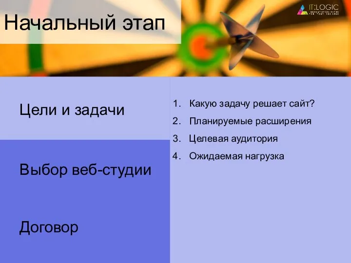 Начальный этап Договор Цели и задачи Выбор веб-студии Какую задачу решает сайт?