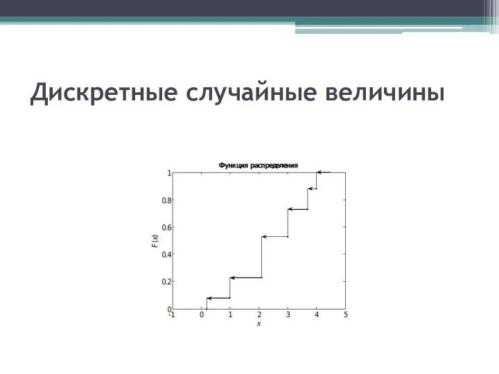 Дискретные случайные величины