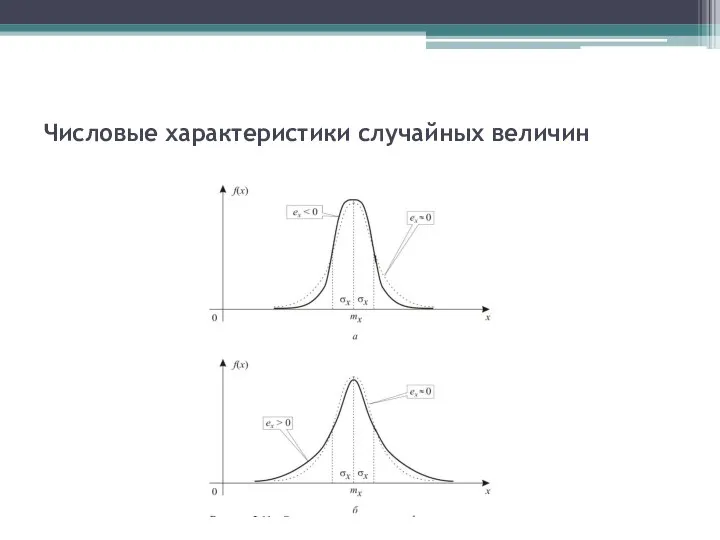 Числовые характеристики случайных величин