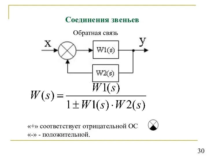 Соединения звеньев Обратная связь «+» соответствует отрицательной ОС «-» - положительной. 30