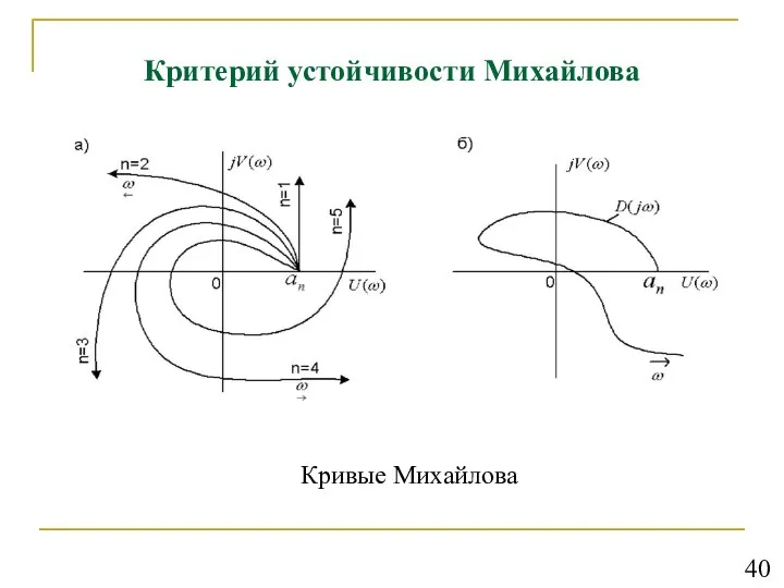 Критерий устойчивости Михайлова Кривые Михайлова 40