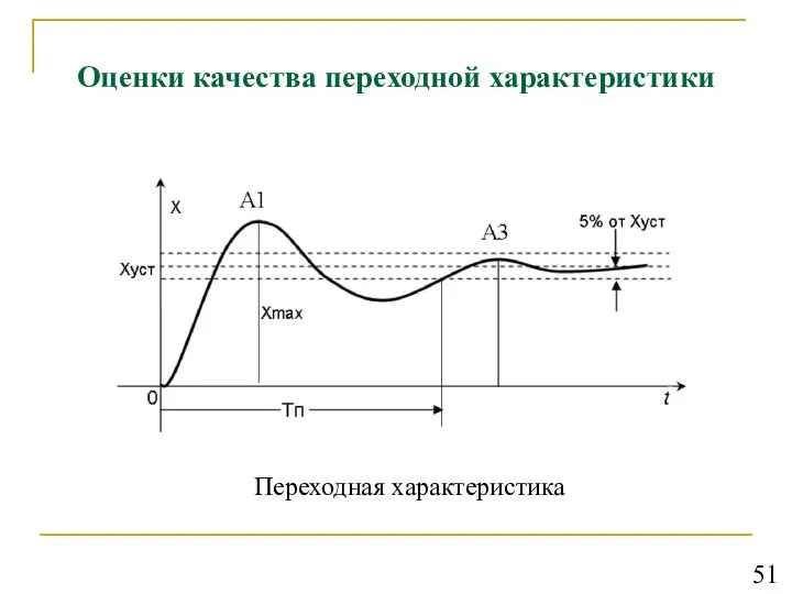 Оценки качества переходной характеристики Переходная характеристика 51