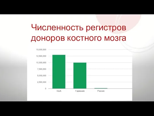 Численность регистров доноров костного мозга