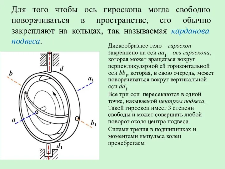 Для того чтобы ось гироскопа могла свободно поворачиваться в пространстве, его обычно