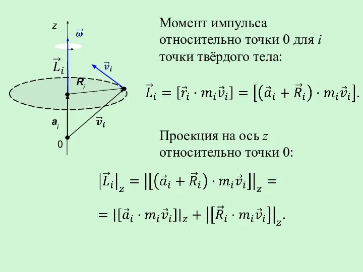 Момент импульса относительно точки 0 для i точки твёрдого тела: Проекция на