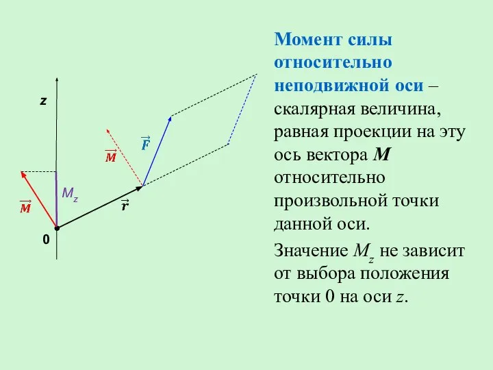 Момент силы относительно неподвижной оси – скалярная величина, равная проекции на эту