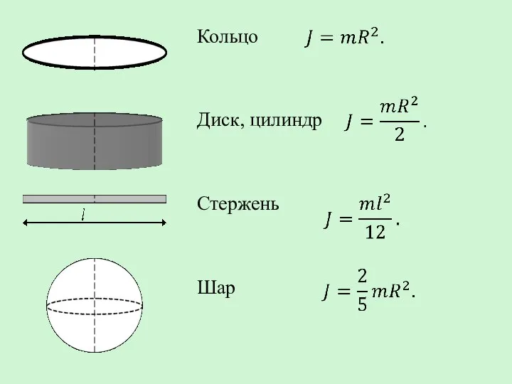 Кольцо Диск, цилиндр Стержень Шар