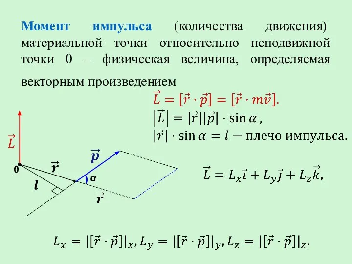 Момент импульса (количества движения) материальной точки относительно неподвижной точки 0 – физическая величина, определяемая векторным произведением