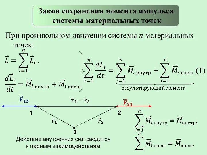 При произвольном движении системы n материальных точек: Закон сохранения момента импульса системы