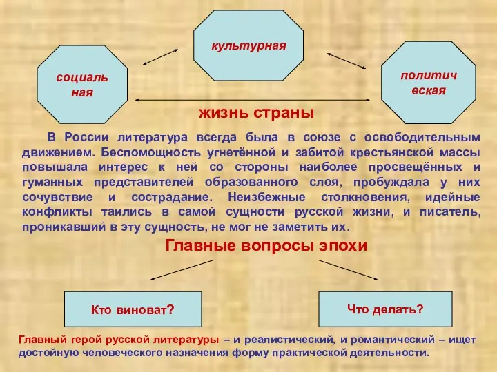 политическая В России литература всегда была в союзе с освободительным движением. Беспомощность