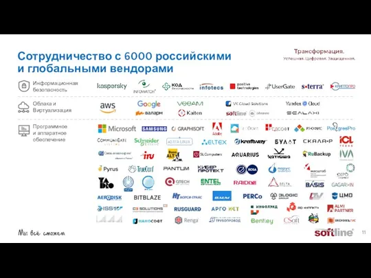 Сотрудничество с 6000 российскими и глобальными вендорами Информационная безопасность Облака и Виртуализация Программное и аппаратное обеспечение